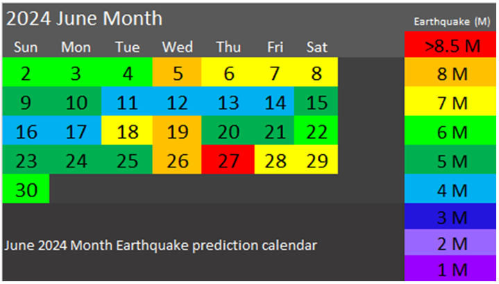 Earthquake Calendar